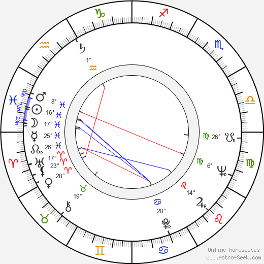 Dumitru Chesa birth chart, biography, wikipedia 2024, 2025