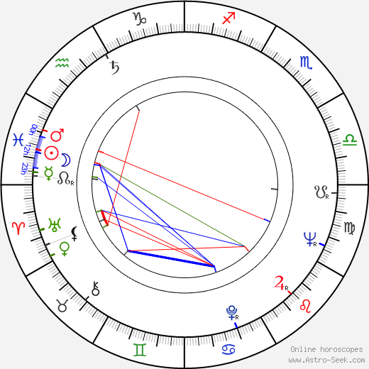 Dumitru Chesa birth chart, Dumitru Chesa astro natal horoscope, astrology