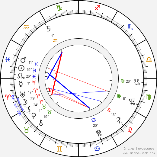 Eduard Cupák birth chart, biography, wikipedia 2024, 2025