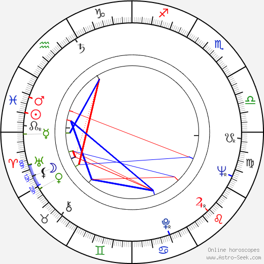 Eduard Cupák birth chart, Eduard Cupák astro natal horoscope, astrology