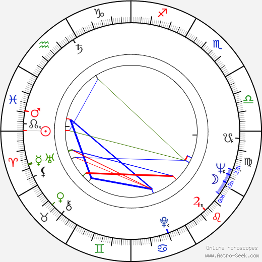 Eero Pikkarainen birth chart, Eero Pikkarainen astro natal horoscope, astrology