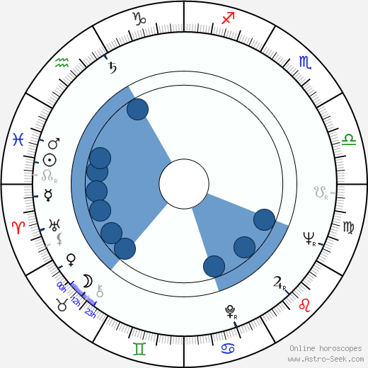 Elma Karlowa horoscope, astrology, sign, zodiac, date of birth, instagram