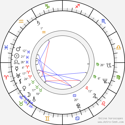 Elma Karlowa birth chart, biography, wikipedia 2024, 2025