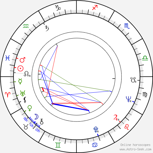 Elma Karlowa birth chart, Elma Karlowa astro natal horoscope, astrology