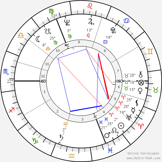 Els Borst birth chart, biography, wikipedia 2023, 2024