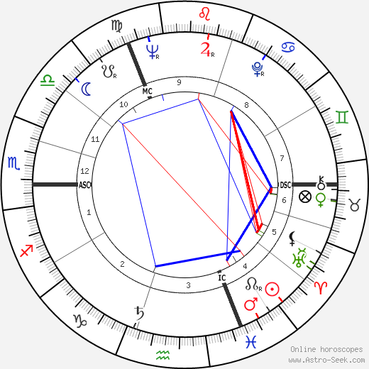 Els Borst birth chart, Els Borst astro natal horoscope, astrology