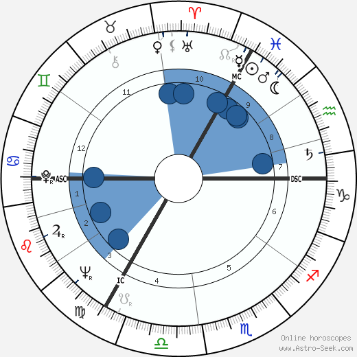 Frank Govers wikipedia, horoscope, astrology, instagram