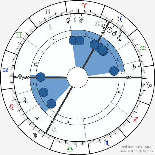 Frank Govers wikipedia, biography, birth chart, instagram Frank Govers wikipedia, horoscope, astrology, instagram