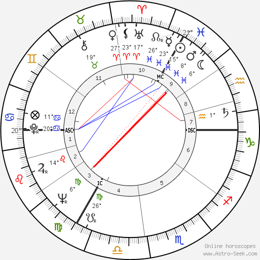 Frank Govers birth chart, biography, wikipedia 2024, 2025