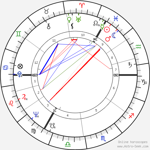 Frank Govers birth chart, Frank Govers astro natal horoscope, astrology