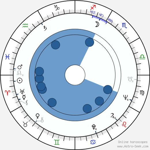 Gavin S. Herbert wikipedia, horoscope, astrology, instagram