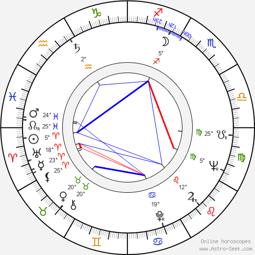 Gavin S. Herbert birth chart, biography, wikipedia 2023, 2024