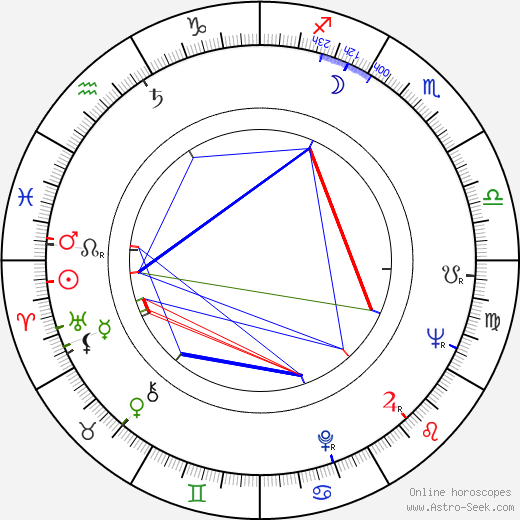 Gavin S. Herbert birth chart, Gavin S. Herbert astro natal horoscope, astrology