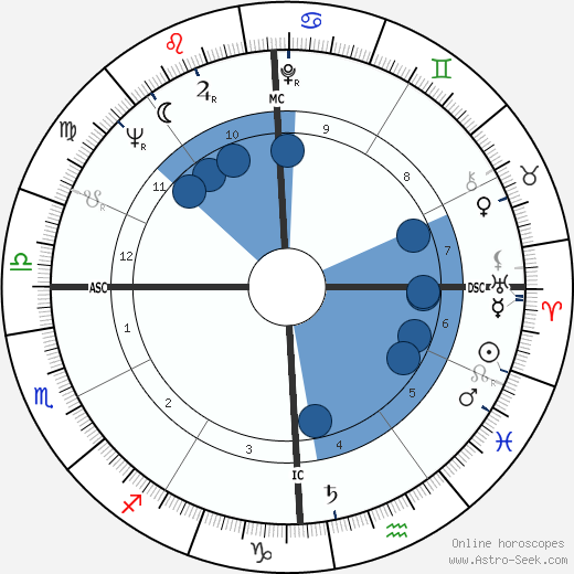 Gay Brewer wikipedia, biography, birth chart, instagram Gay Brewer wikipedia, horoscope, astrology, instagram