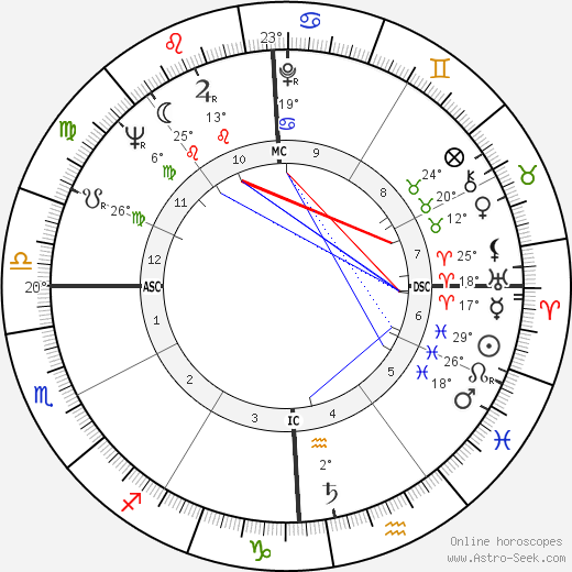 Gay Brewer birth chart, biography, wikipedia 2022, 2023