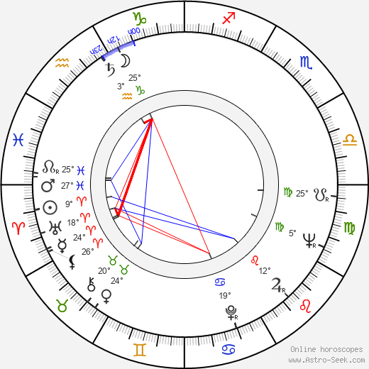 Gennadiy Yukhtin birth chart, biography, wikipedia 2024, 2025