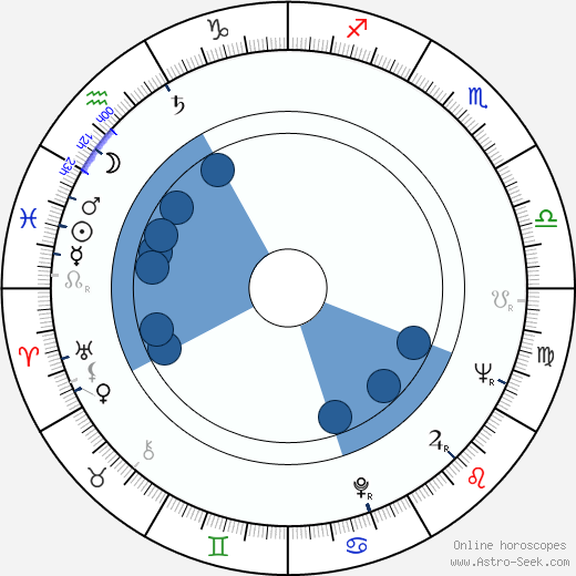 Gertan Klauber horoscope, astrology, sign, zodiac, date of birth, instagram