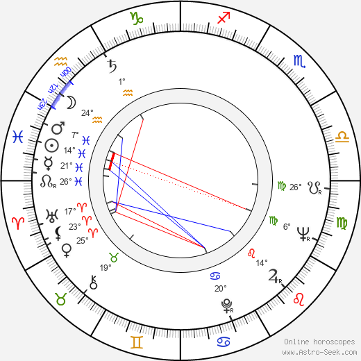 Gertan Klauber birth chart, biography, wikipedia 2024, 2025