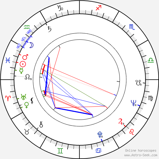 Gertan Klauber birth chart, Gertan Klauber astro natal horoscope, astrology