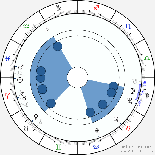 Henri Poirier wikipedia, horoscope, astrology, instagram