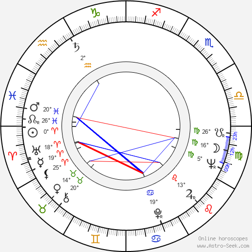 Henri Poirier birth chart, biography, wikipedia 2024, 2025