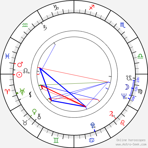 Henri Poirier birth chart, Henri Poirier astro natal horoscope, astrology