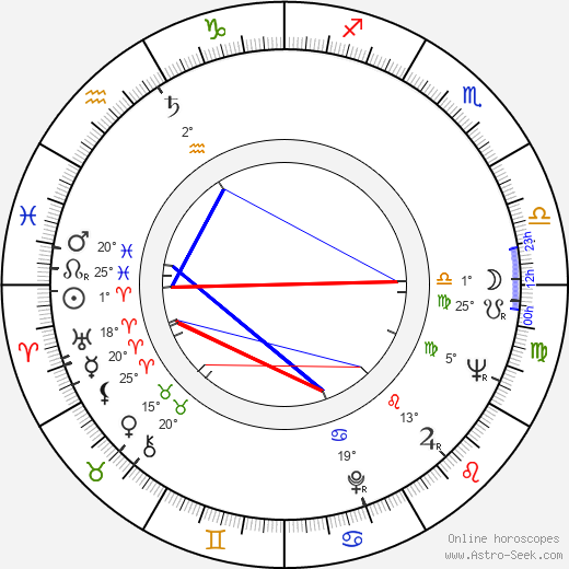 Ivan Vesselinov birth chart, biography, wikipedia 2024, 2025