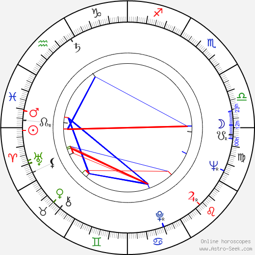 Ivan Vesselinov birth chart, Ivan Vesselinov astro natal horoscope, astrology