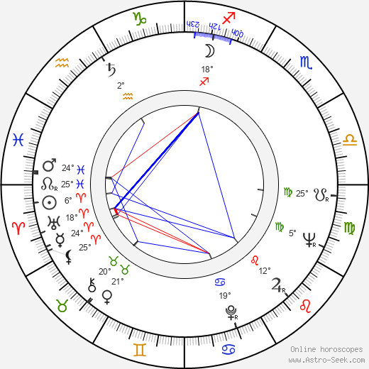 James A. Hagen birth chart, biography, wikipedia 2024, 2025