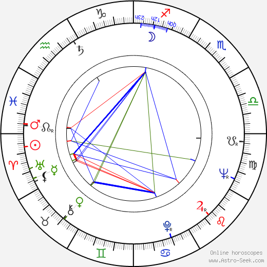 James A. Hagen birth chart, James A. Hagen astro natal horoscope, astrology