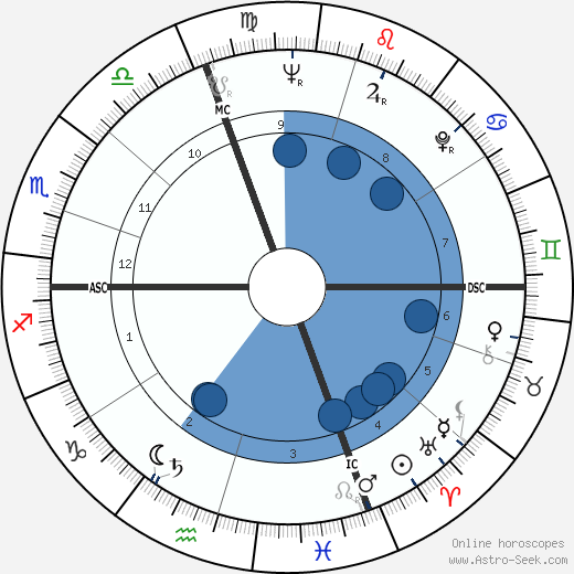 Jean Bousquet wikipedia, horoscope, astrology, instagram