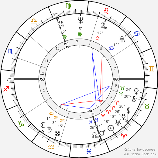 Jean Bousquet birth chart, biography, wikipedia 2024, 2025