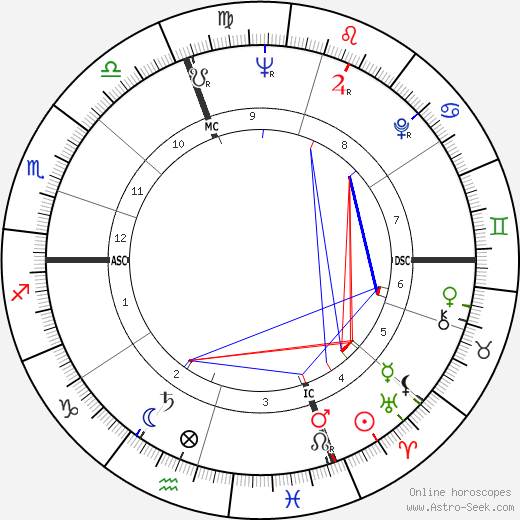 Jean Bousquet birth chart, Jean Bousquet astro natal horoscope, astrology