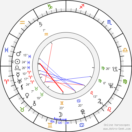 Jerzy Hoffman birth chart, biography, wikipedia 2023, 2024