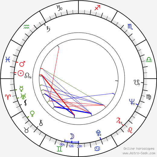 Jerzy Hoffman birth chart, Jerzy Hoffman astro natal horoscope, astrology