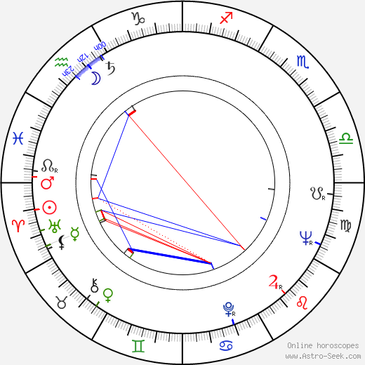 Joachim Hellwig birth chart, Joachim Hellwig astro natal horoscope, astrology