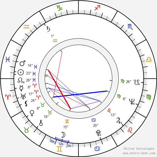 John Flynn birth chart, biography, wikipedia 2024, 2025
