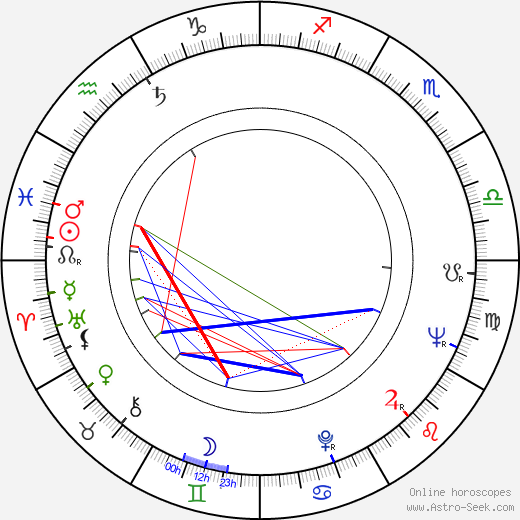 John Flynn birth chart, John Flynn astro natal horoscope, astrology