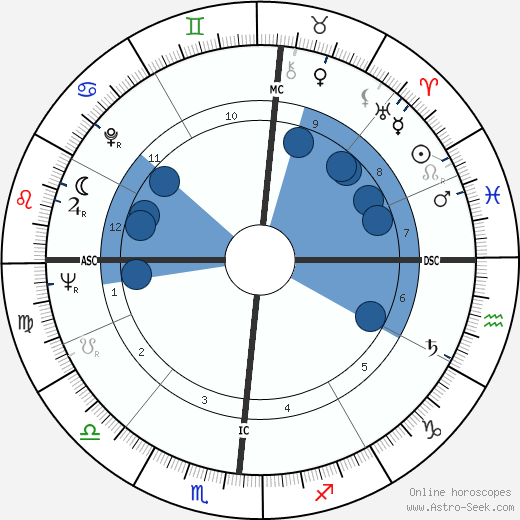 John Updike wikipedia, horoscope, astrology, instagram