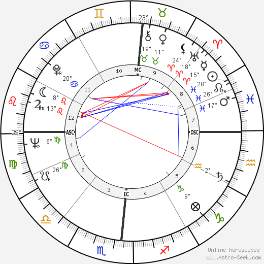 John Updike birth chart, biography, wikipedia 2023, 2024