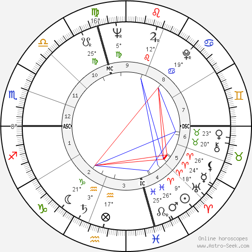 John William Clouser birth chart, biography, wikipedia 2024, 2025