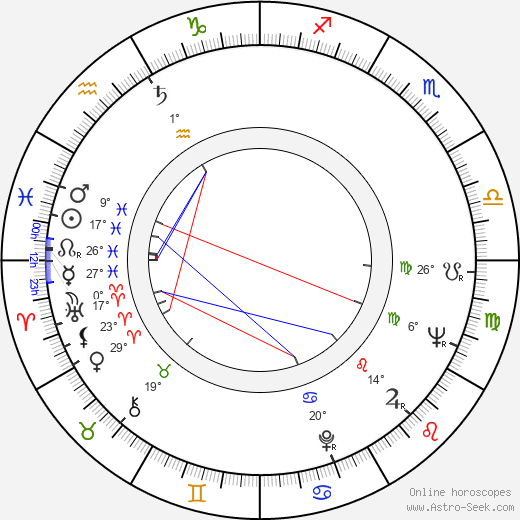 Josef Mašín birth chart, biography, wikipedia 2024, 2025