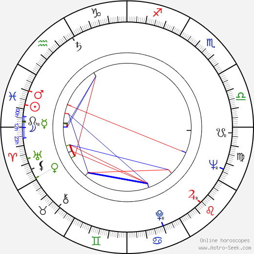 Josef Mašín birth chart, Josef Mašín astro natal horoscope, astrology