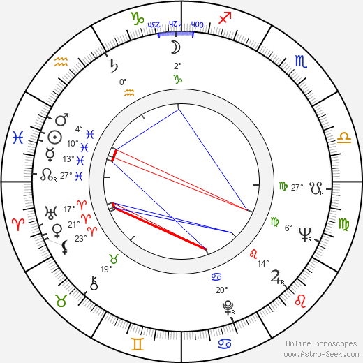 Józef Fryzlewicz birth chart, biography, wikipedia 2024, 2025