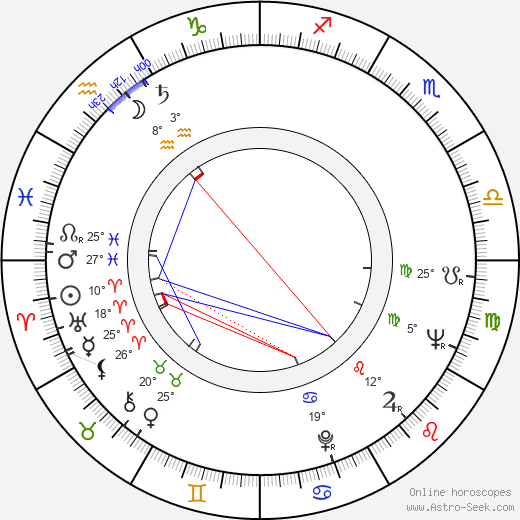 Jozef Šafarka birth chart, biography, wikipedia 2024, 2025