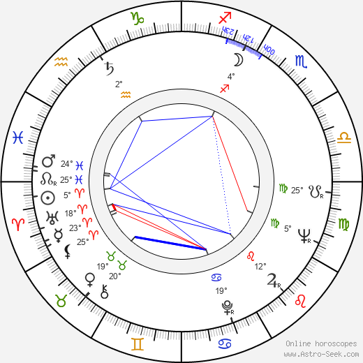 Luke Askew birth chart, biography, wikipedia 2024, 2025