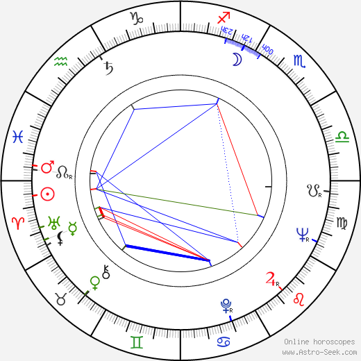 Luke Askew birth chart, Luke Askew astro natal horoscope, astrology