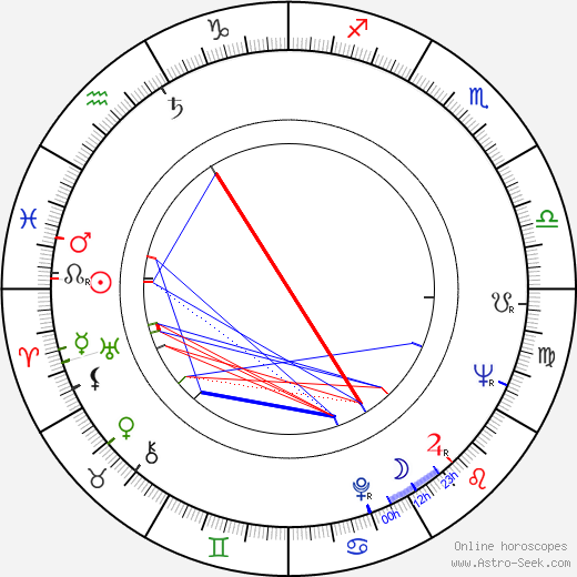 Maija Karhi birth chart, Maija Karhi astro natal horoscope, astrology