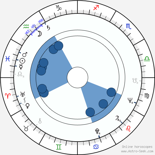 Mama Africa wikipedia, biography, birth chart, instagram Mama Africa wikipedia, horoscope, astrology, instagram