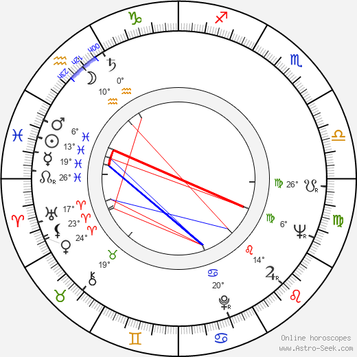 Mama Africa birth chart, biography, wikipedia 2024, 2025